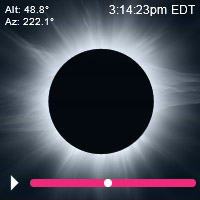 Eclipse Total de 2024 em Cleveland
