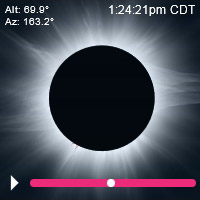 2024 Total Eclipse Monclova
